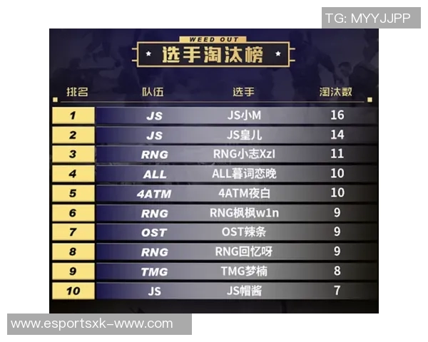 S15LOL赛事比分揭晓和平精英状态排行榜RNG荣登第七位引发热议